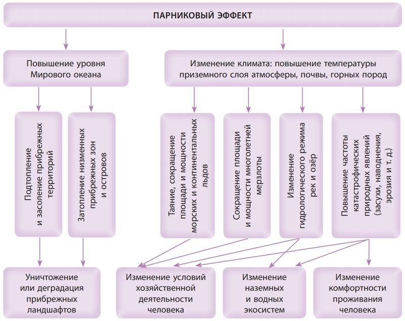 Парниковый эффект: климат меняется, споры не стихают